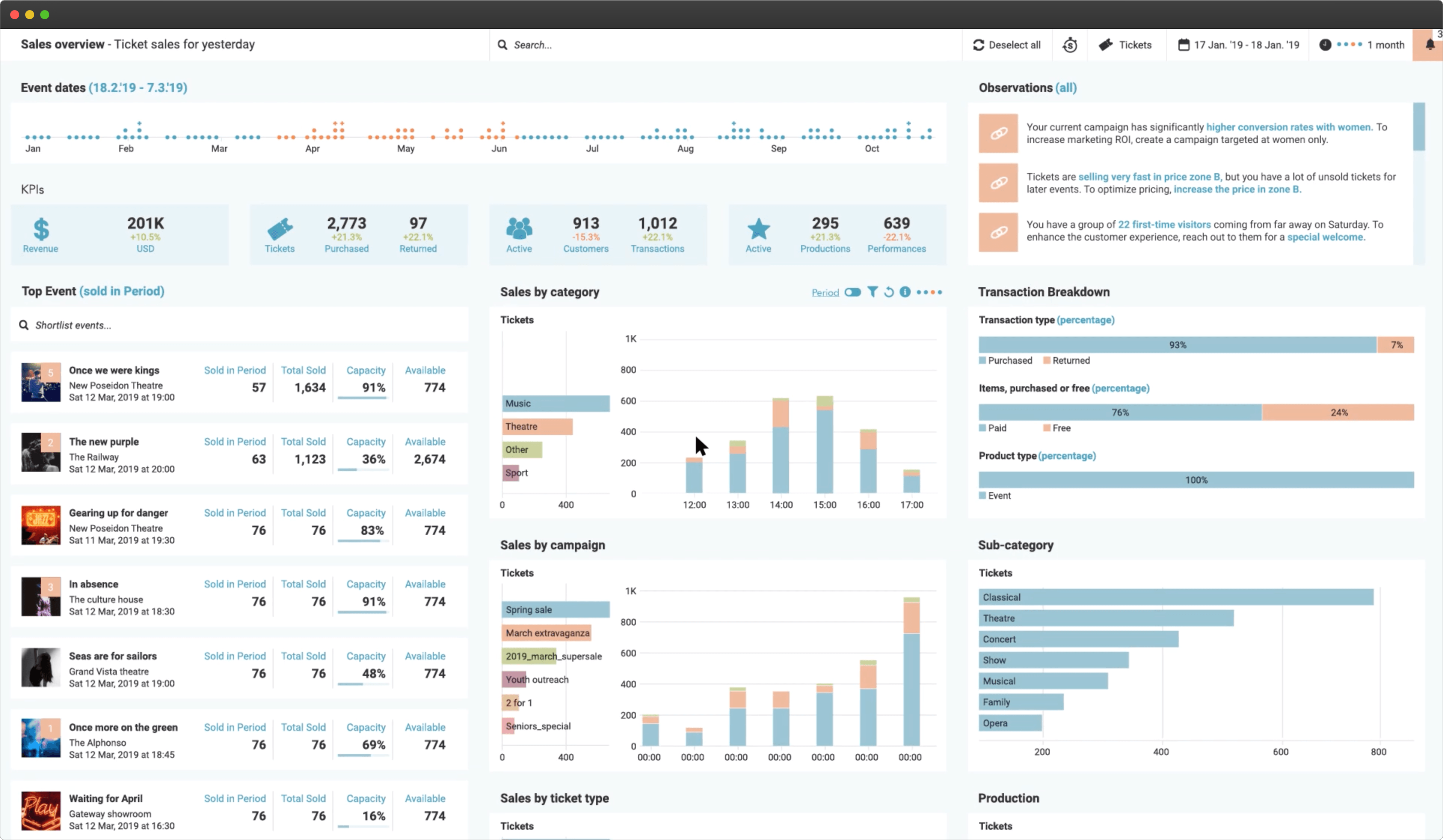 UI Design of Activity Stream dashboard