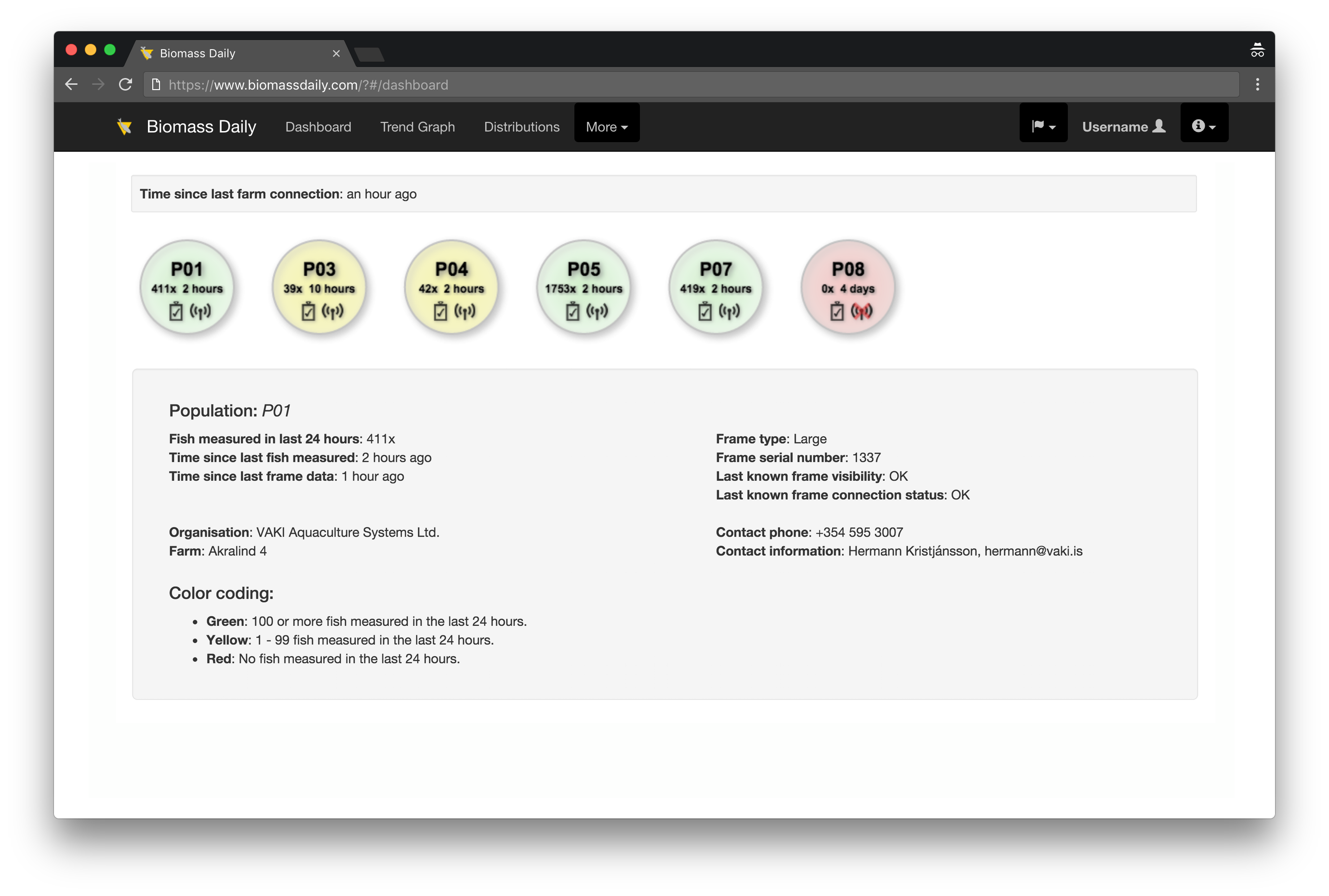 Biomass Daily sea cages dashboard